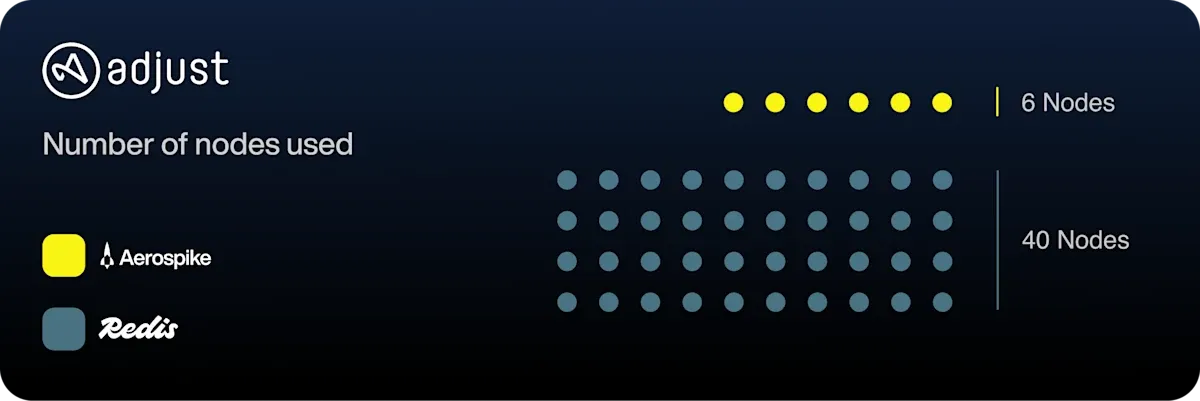 server-reduction-adjust (1)