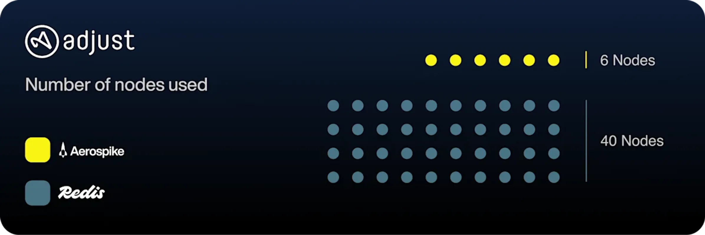 server-reduction-adjust (1)