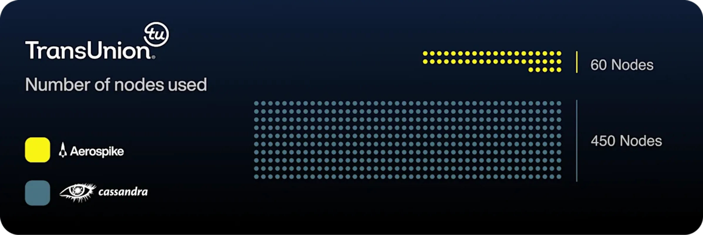server-reduction-transunion