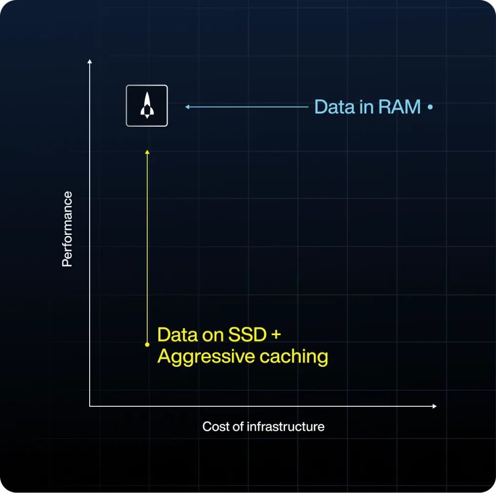 training and real-time inference