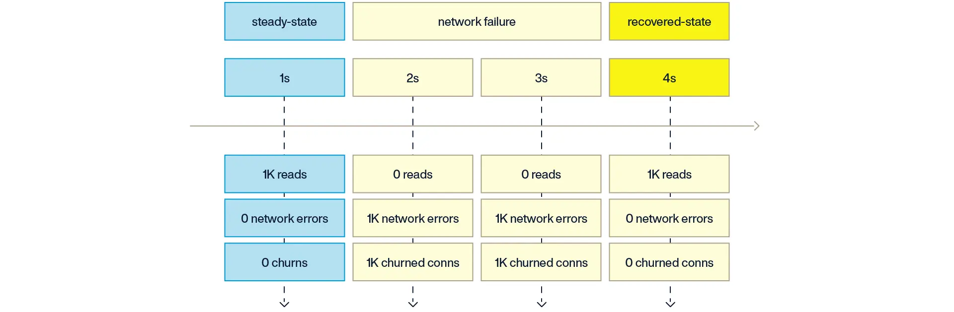 &quot;Network failure&quot;