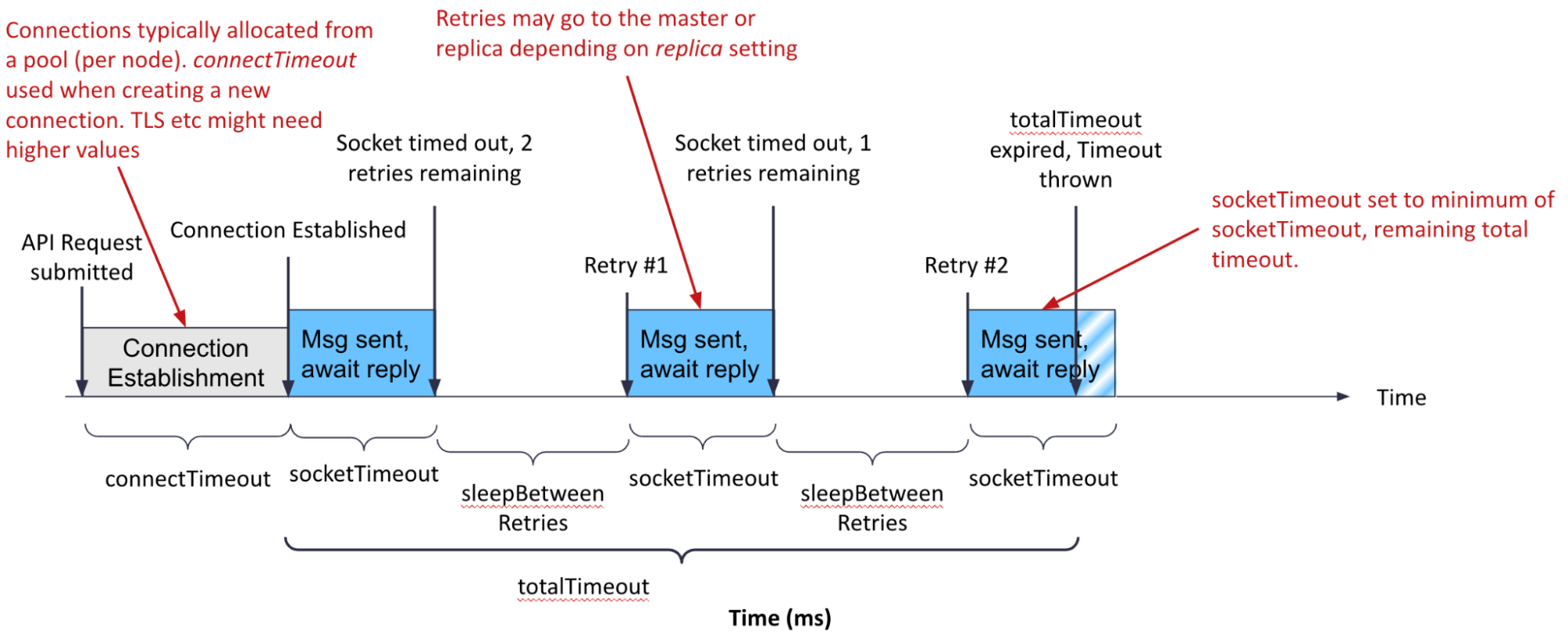 &quot;API call sequence&quot;