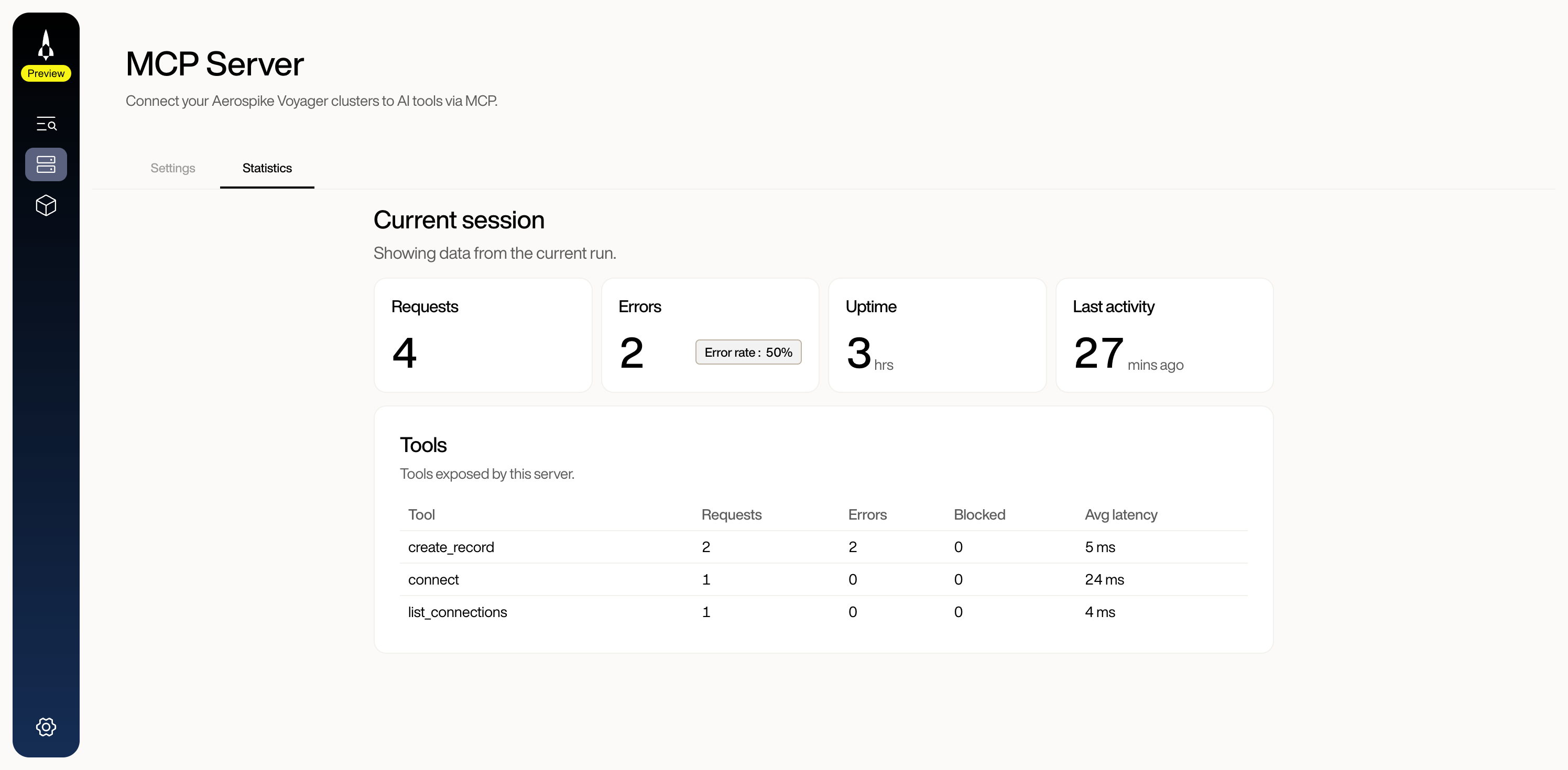 MCP Server Statistics tab showing Current session metrics (Requests, Errors, Uptime, Last activity) and a per-tool table with Requests, Errors, Blocked, and Avg latency columns