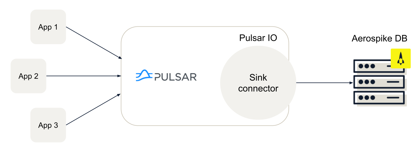 Pulsar inbound