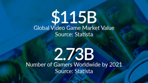 Trends in Online Gaming and Gambling