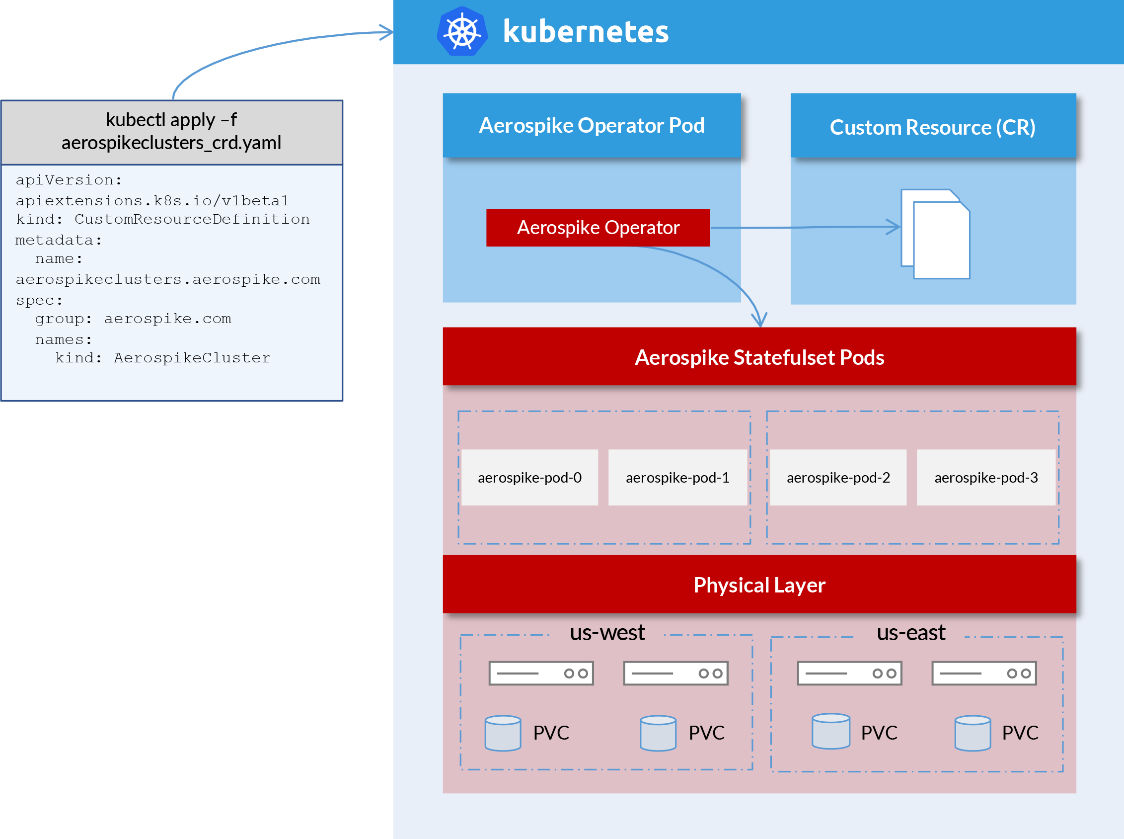 what is kubernetes operator