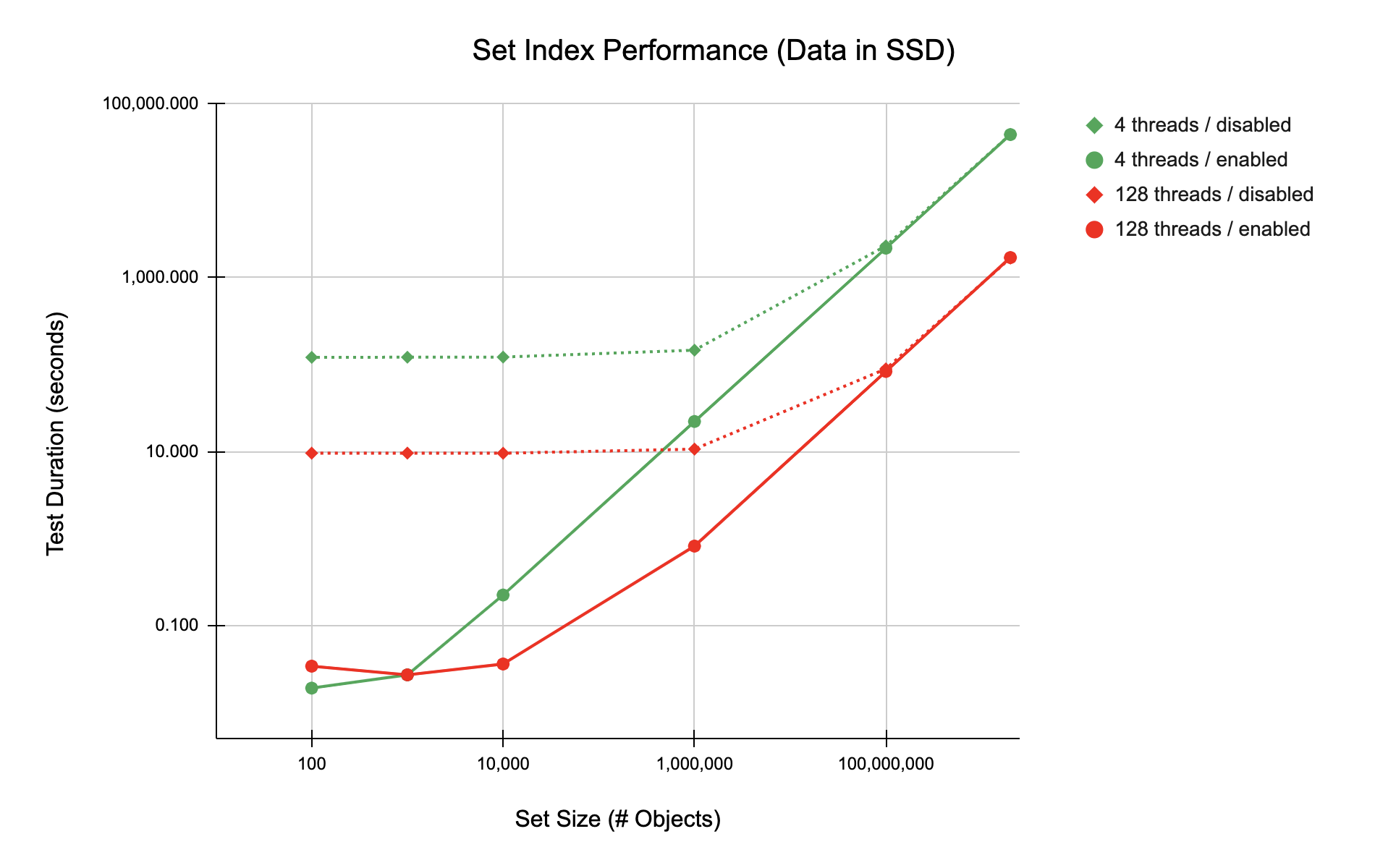 Figure: Data in SSD