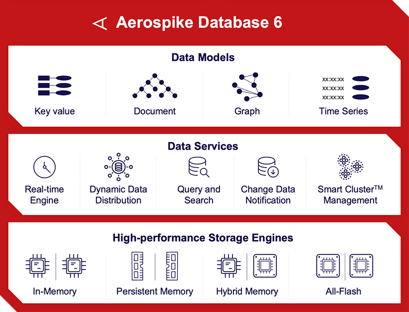 Aerospike Database 6