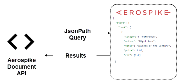 JSONPath query example