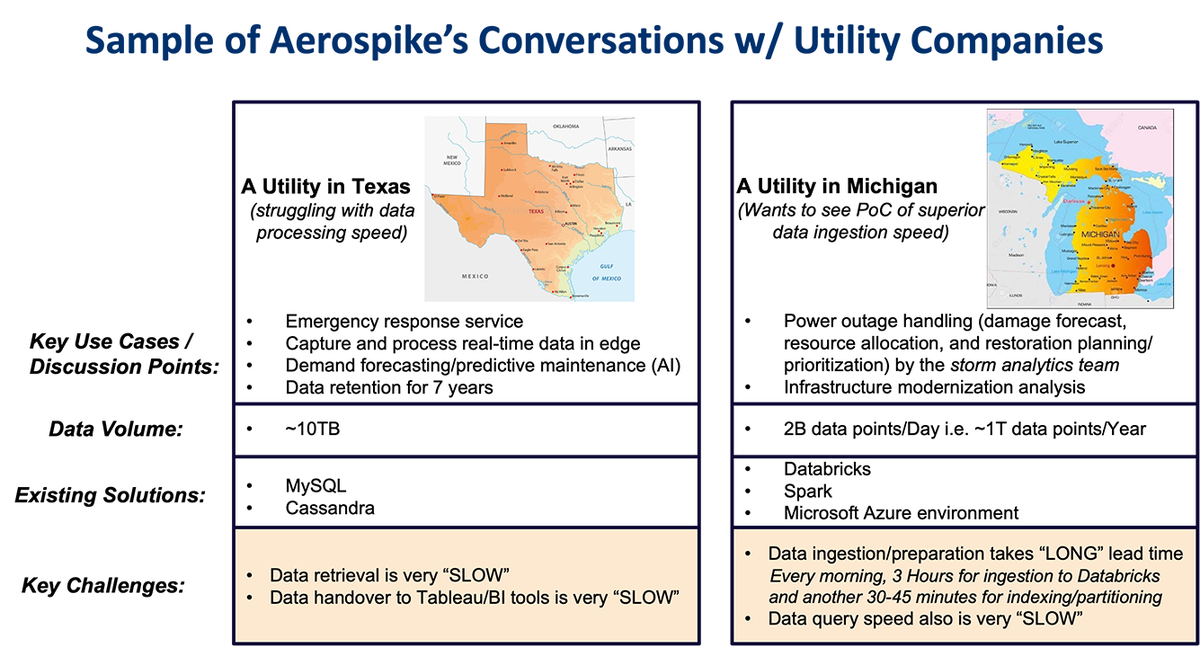 diagram: Sample findings through our conversations with utility companies