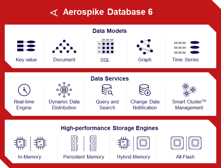 Aerospike Database 6