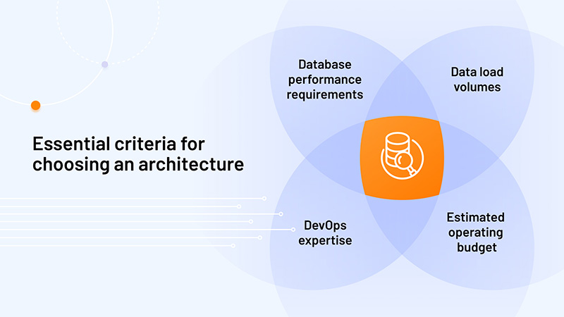essential criteria for database architecture
