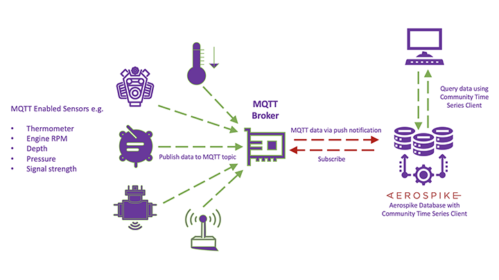 IoT MQTT blog featured img