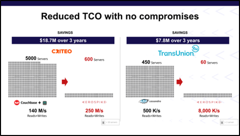 Reduced TCO with no compromises