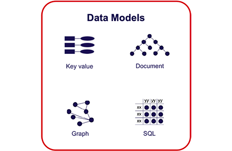Data Models in Aerospike Database 6