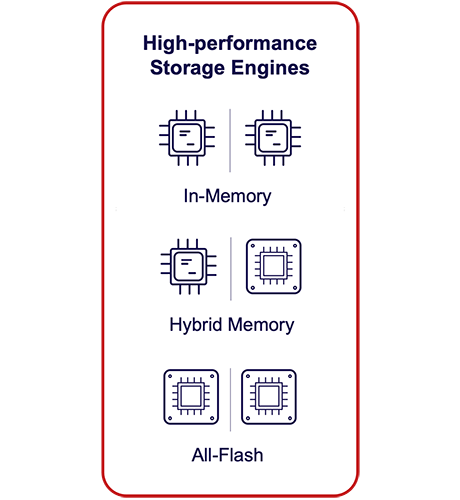 High-performance Storage Engines in Aerospike Database 6