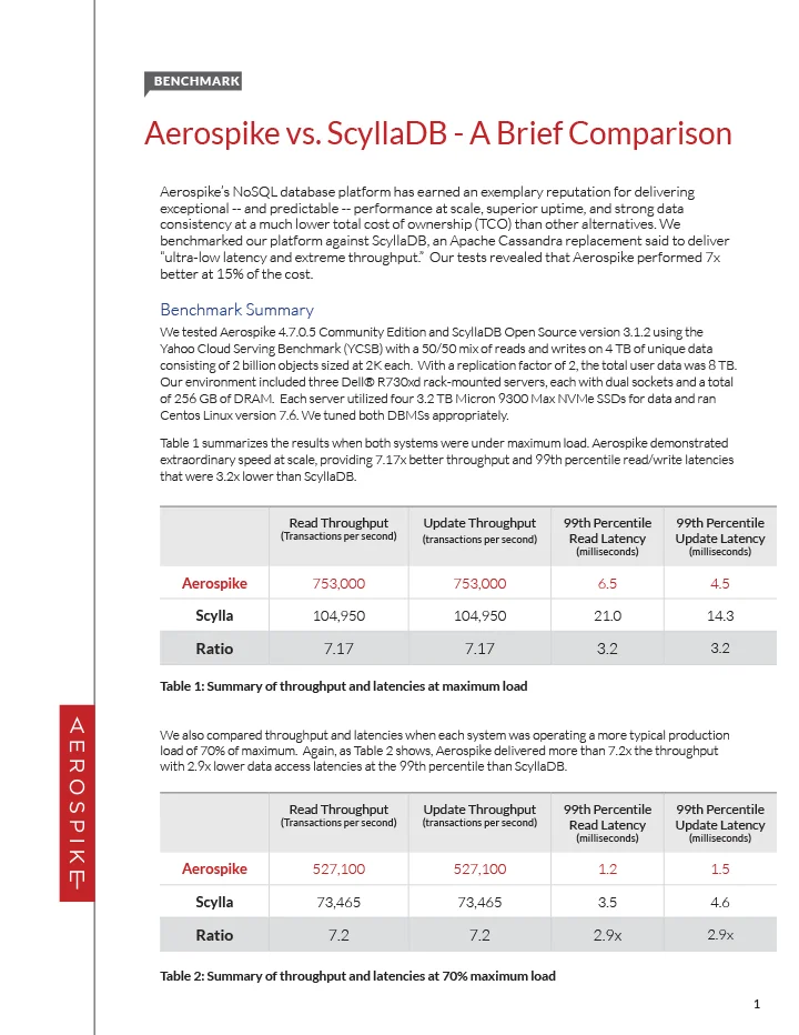 Aerospike vs. ScyllaDB - A Brief Comparison