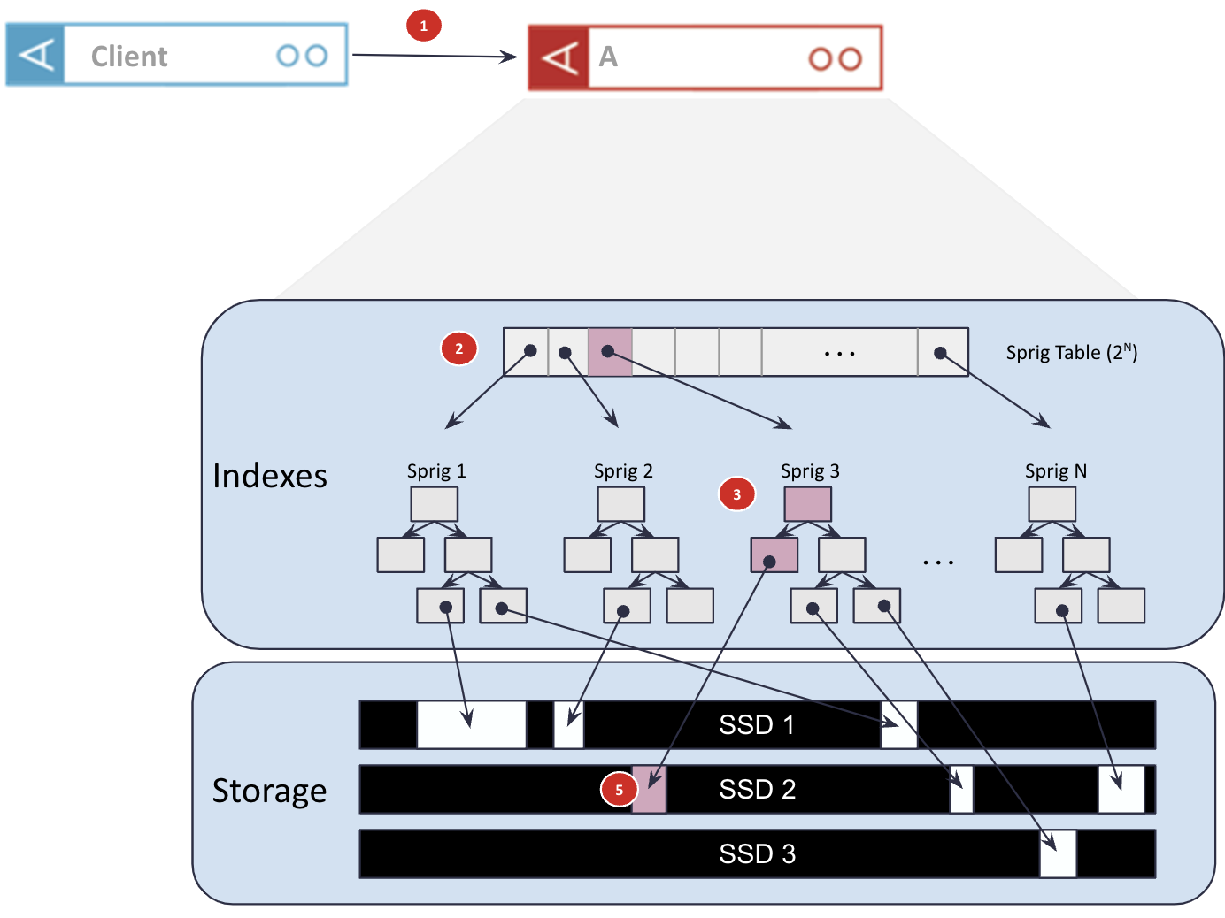 What is an Inmemory Database? Aerospike