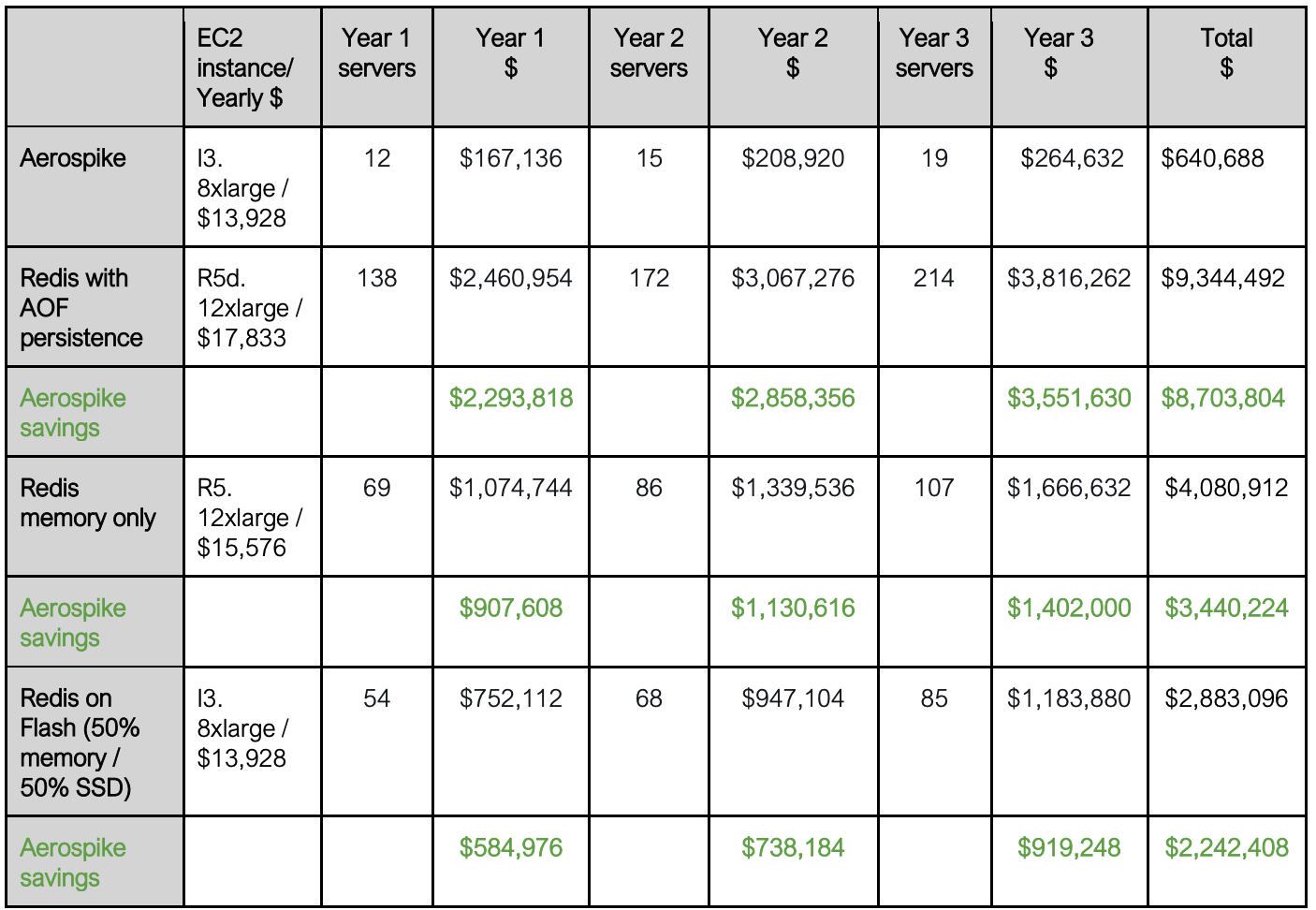 a cost comparison table