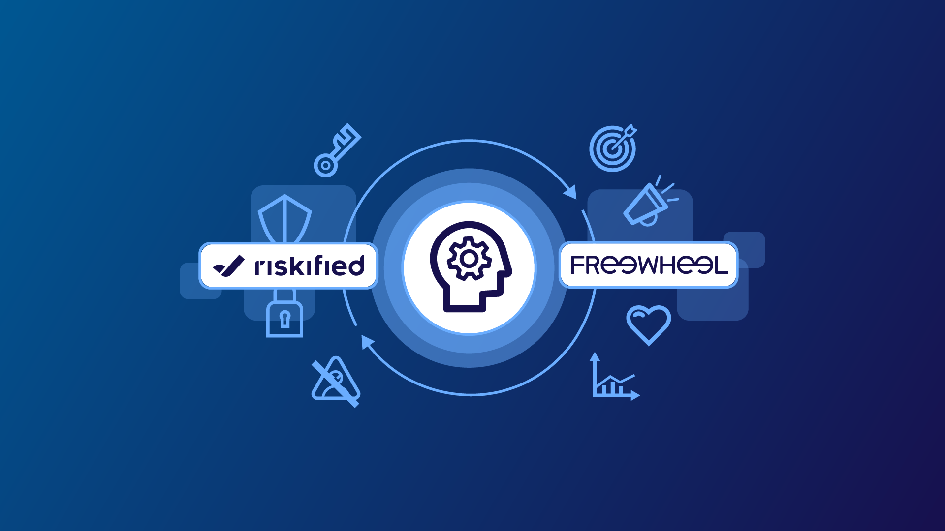 an icon of a head with a cog in the cranium in a white circle with icons floating on the left and the right side with the Riskified logo on the left and the FreeWheel logo on the right.